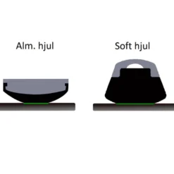 Athlon SL Rollator *SUPER LET* - Rød